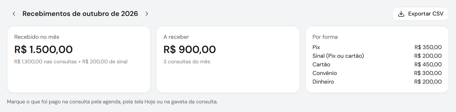 Recebimentos do mês por forma de pagamento, dados fictícios